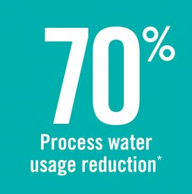 70% Process water usage reduction